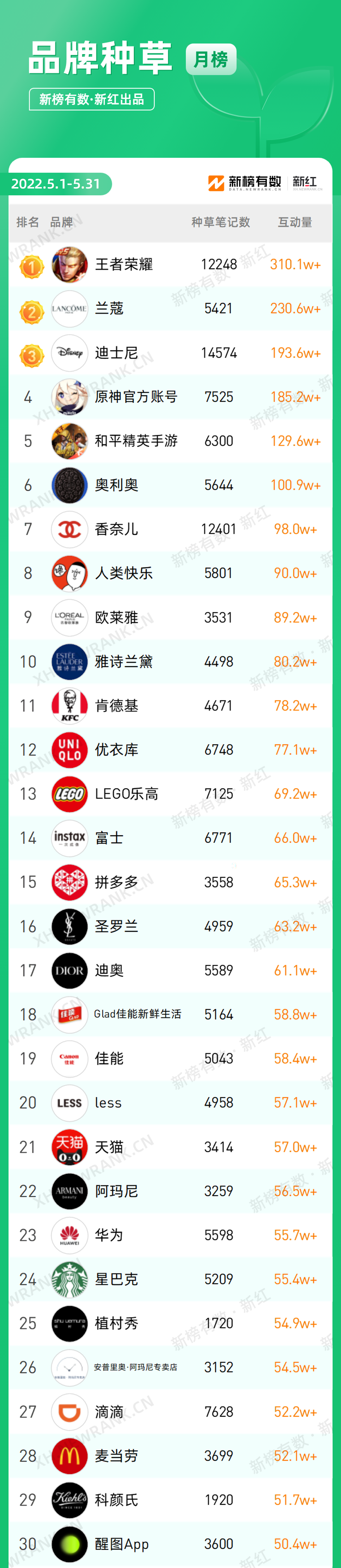 小红书代运营 小红书代运营